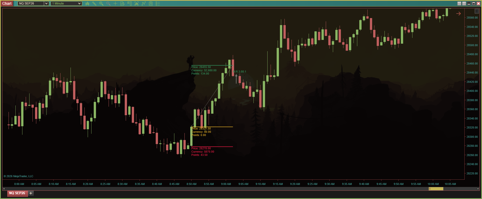 Risk / Reward